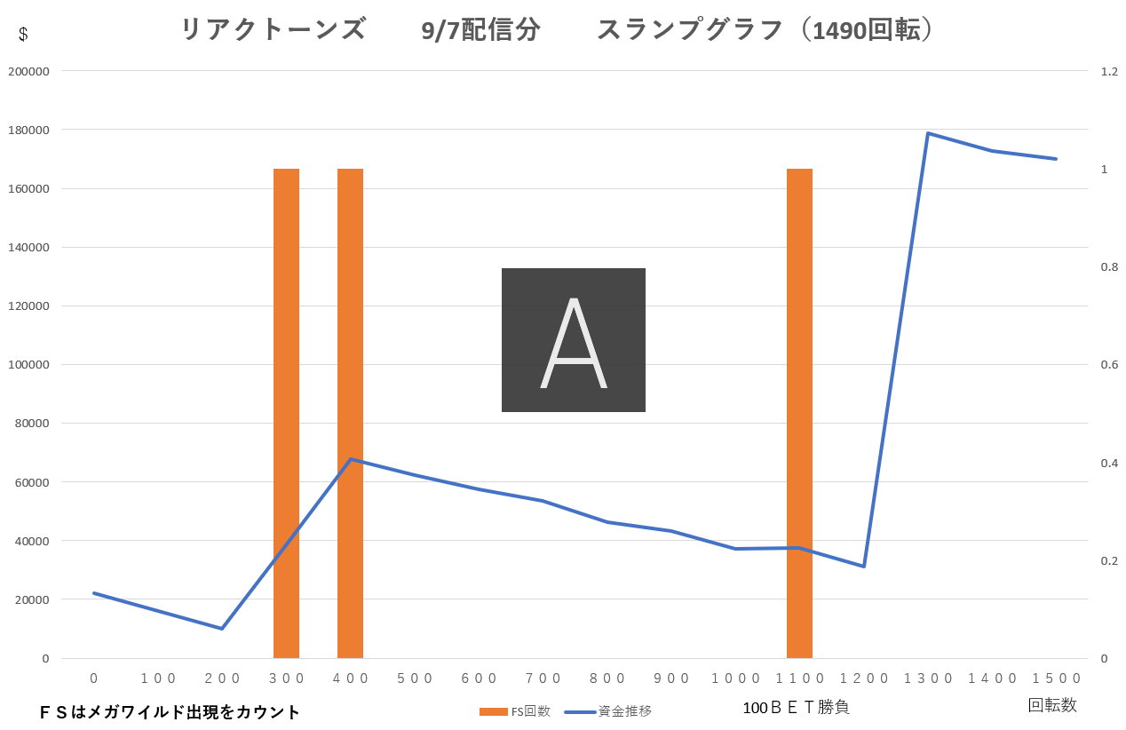 オンラインカジノに軍資金はいくら必要?『ちゃんと計算しなさいタコ野郎』